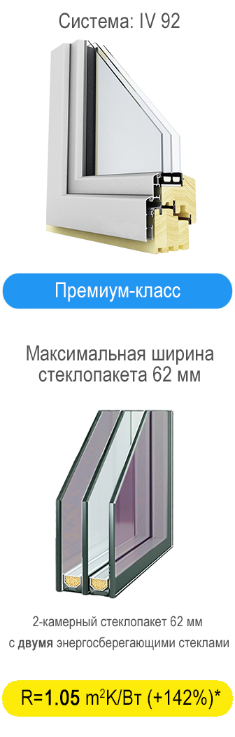 Профильная система 54мм
